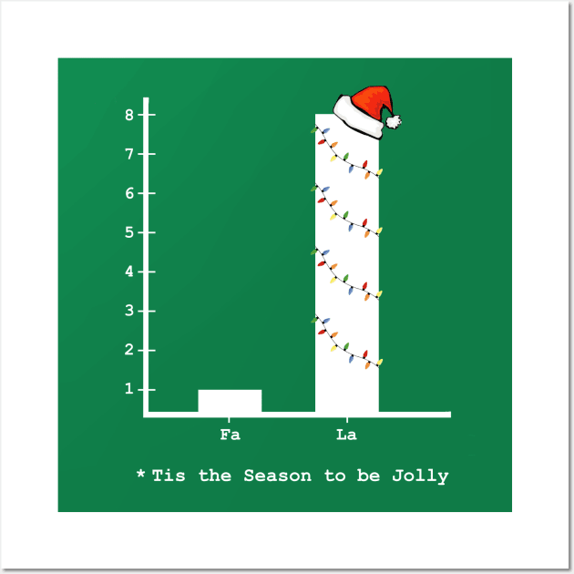 Christmas Carol Bar Graph - Fun Math Wall Art by bethcentral